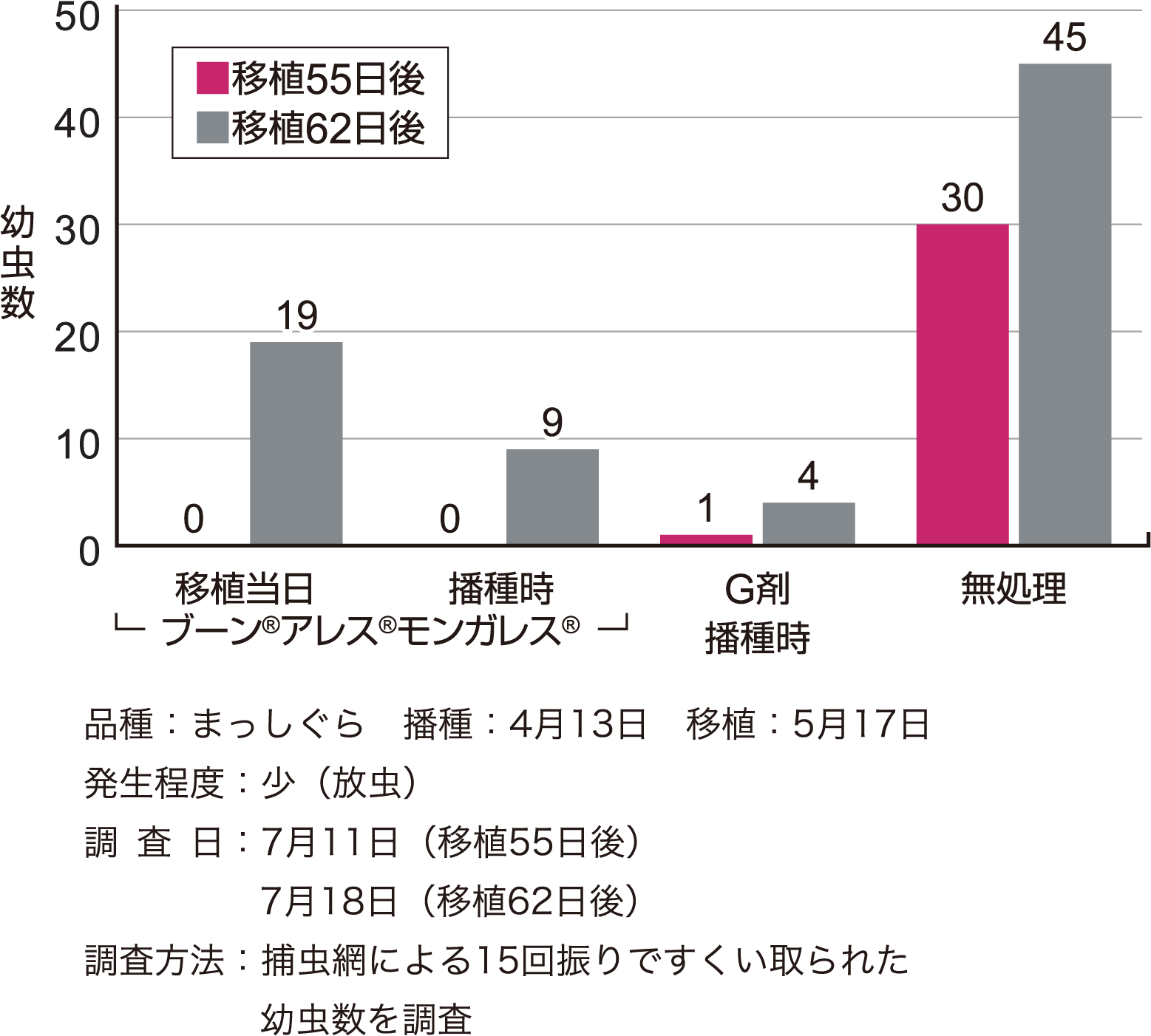 イナゴに対する効果