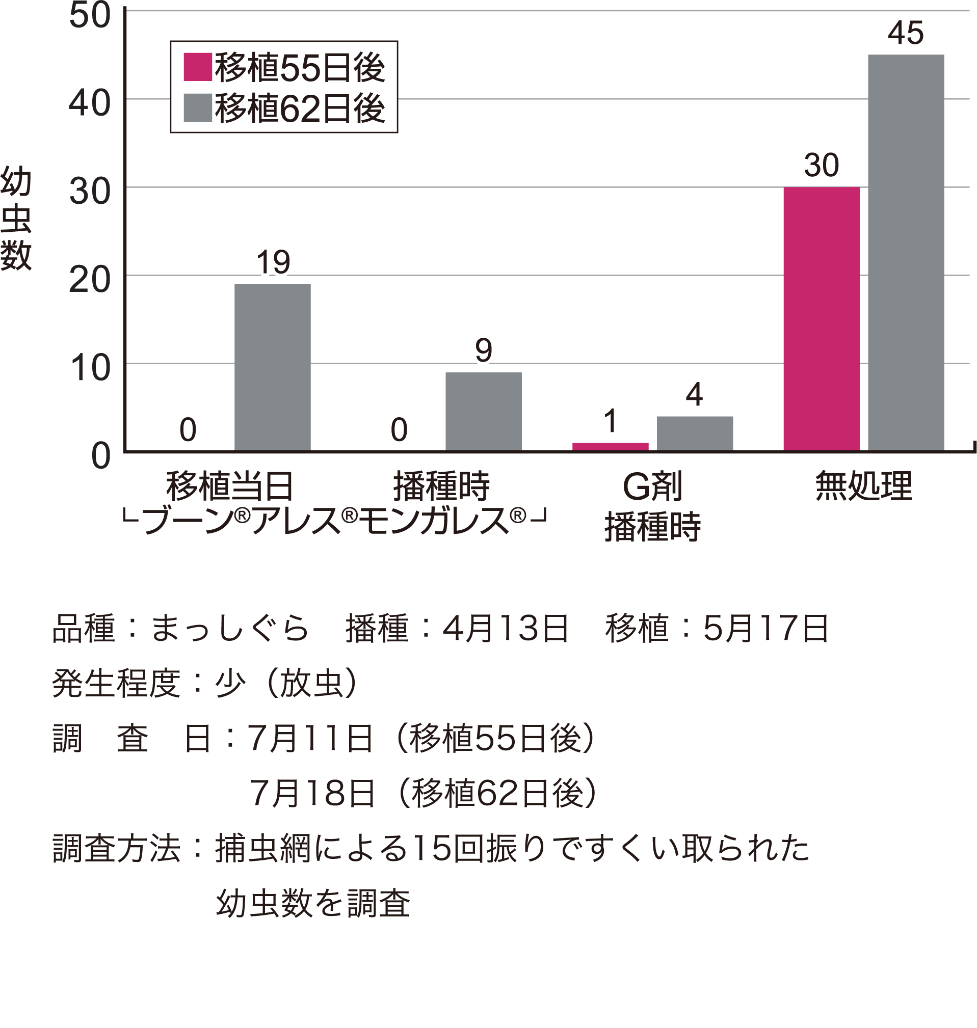イナゴに対する効果