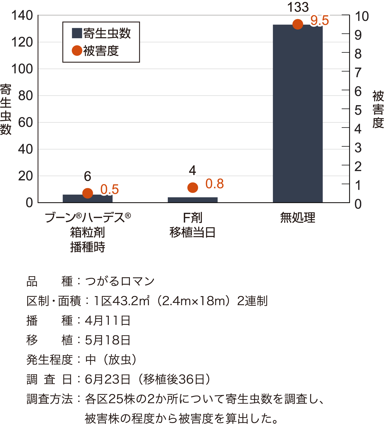 イネドロオイムシに対する効果