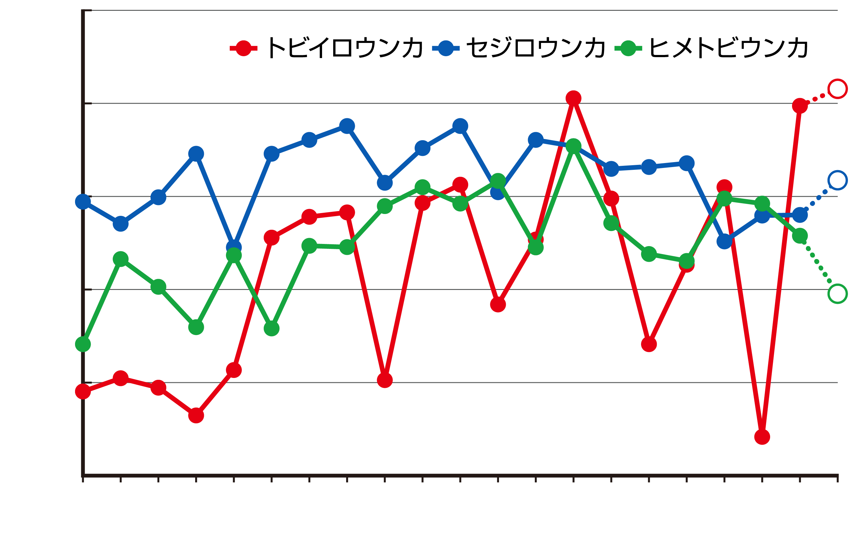 トビイロウンカ・セジロウンカ・ヒメトビウンカの年次変動