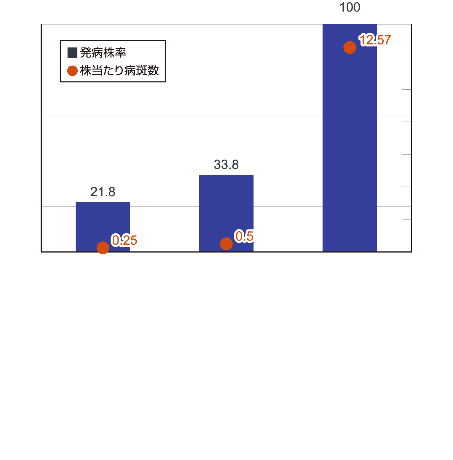 ブーンアレス箱粒剤の床土混和処理による葉いもち防除効果