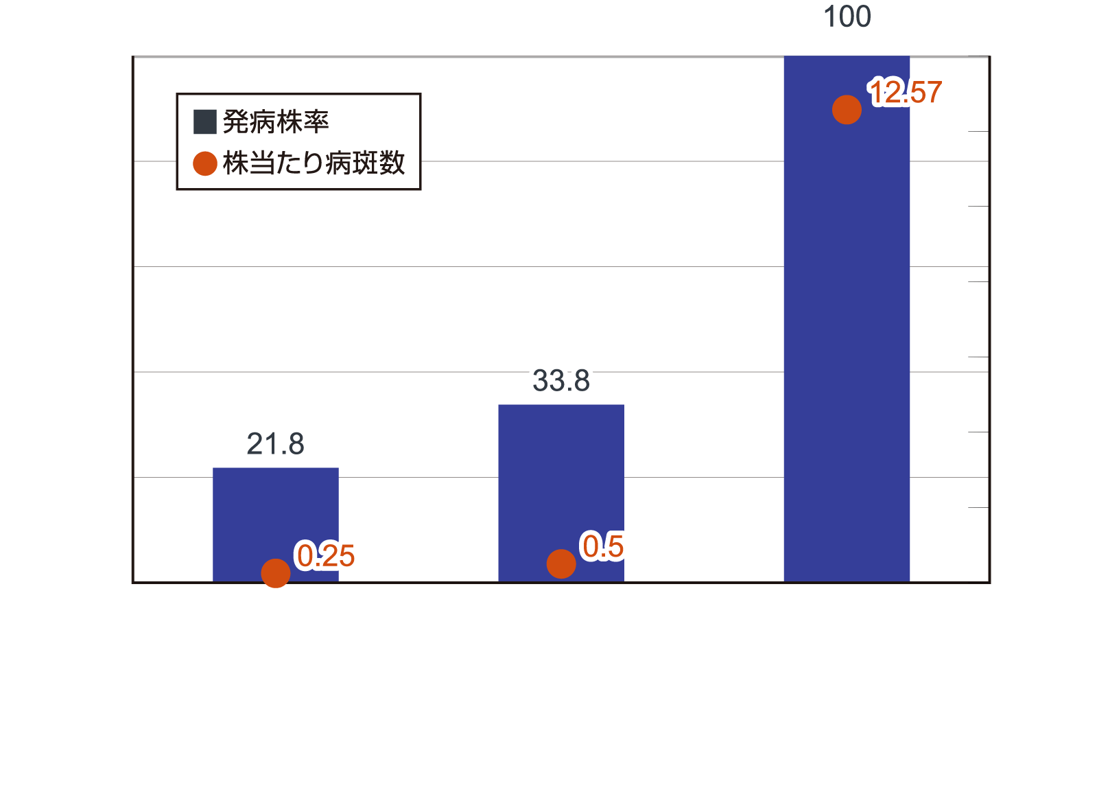 ブーンアレス箱粒剤の床土混和処理による葉いもち防除効果