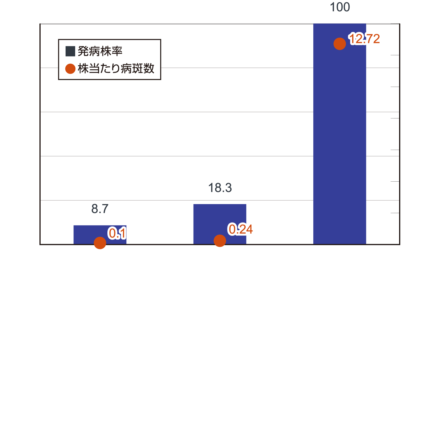 ブーンアレス箱粒剤の床土混和処理による葉いもち防除効果