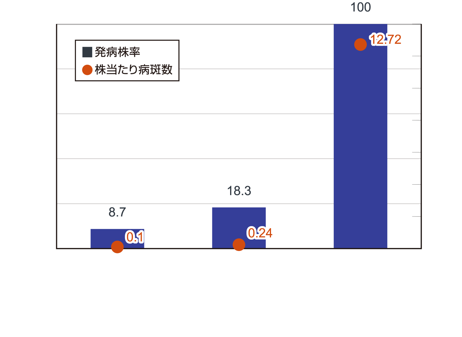 ブーンアレス箱粒剤の床土混和処理による葉いもち防除効果