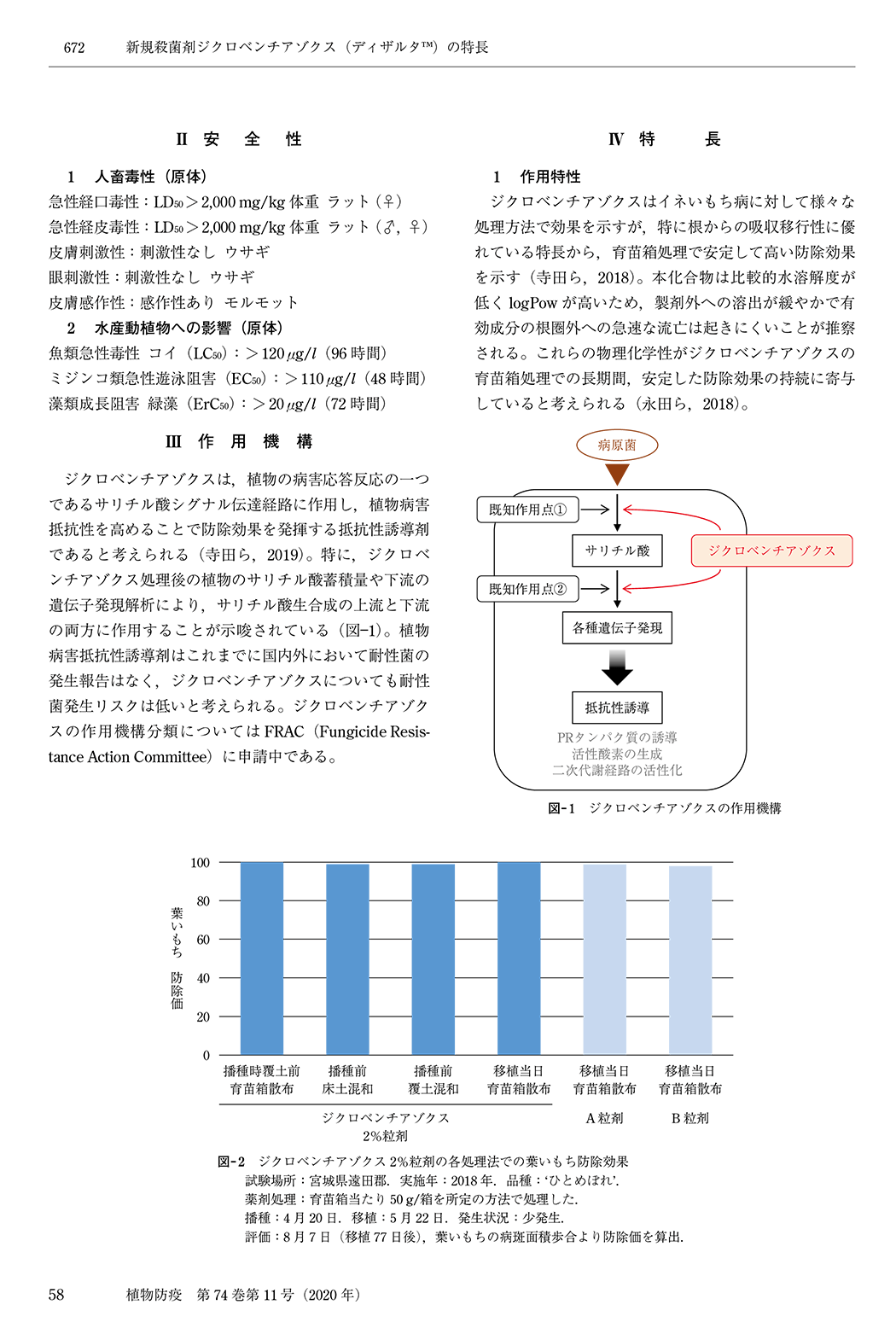 ブーン　安全性　作用性　特長