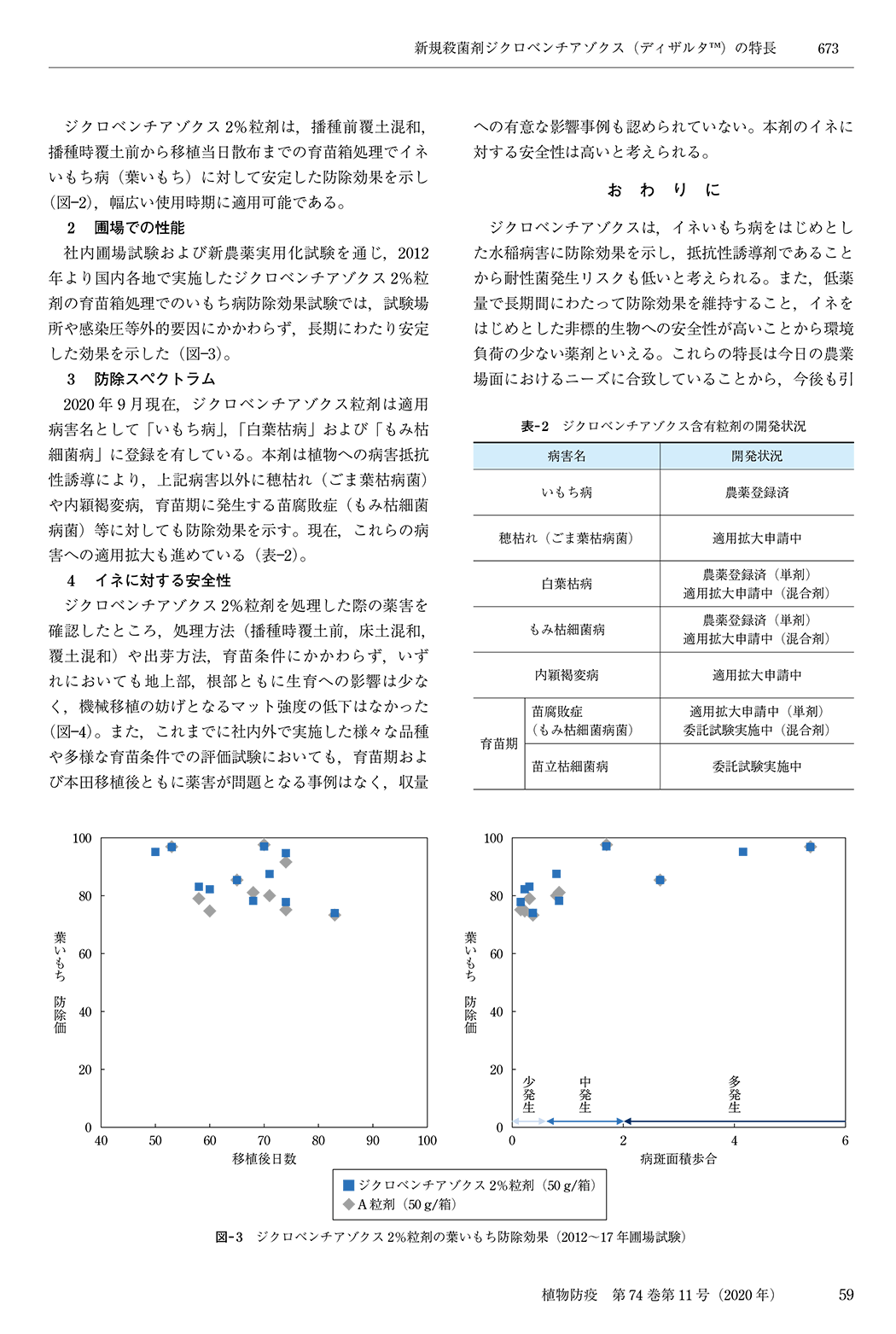 ブーン　防除スペクトラム