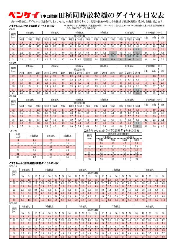 ベンケイ田植同時散布目安表2022年5月版.pdf