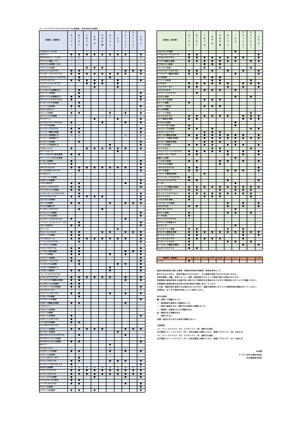 フィールドマストフロアブル混用表（20250801現在）
