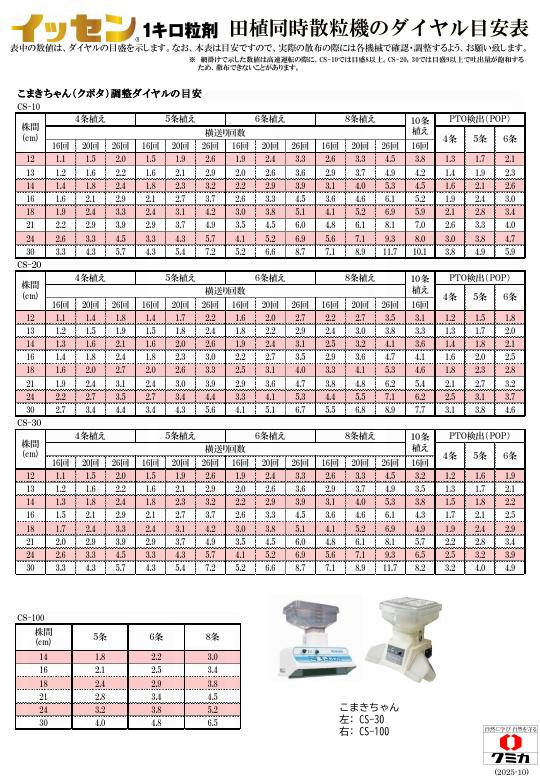田植え同時散布目安表イッセン　20251023