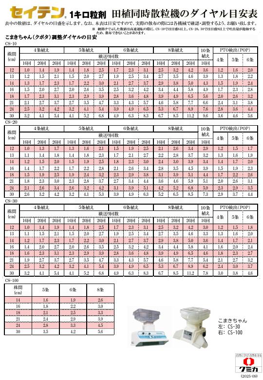 田植え同時目安表セイテン　20250911