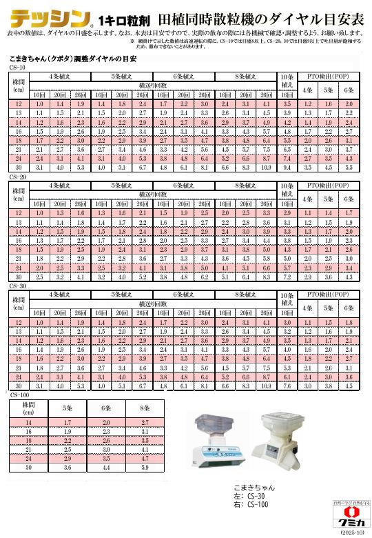 田植え同時目安表テッシン　20250911