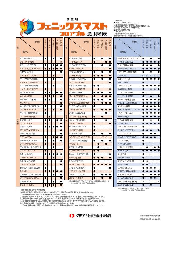 フェニックスマストフロアブル　混用事例表