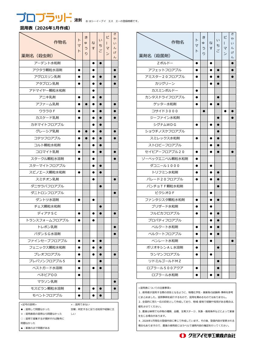プロブラッド液剤 混用表