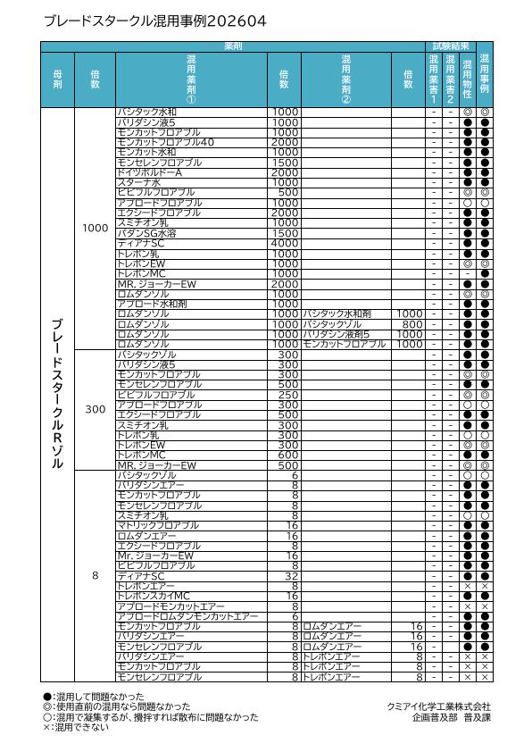 ブレードスタークルRゾル　混用事例