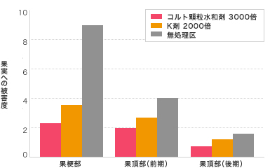 かんきつ チャノキイロアザミウマ試験成績表