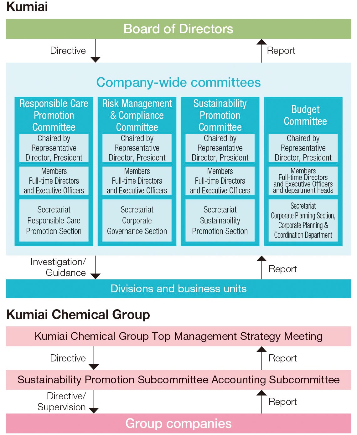 Sustainability Promotion System