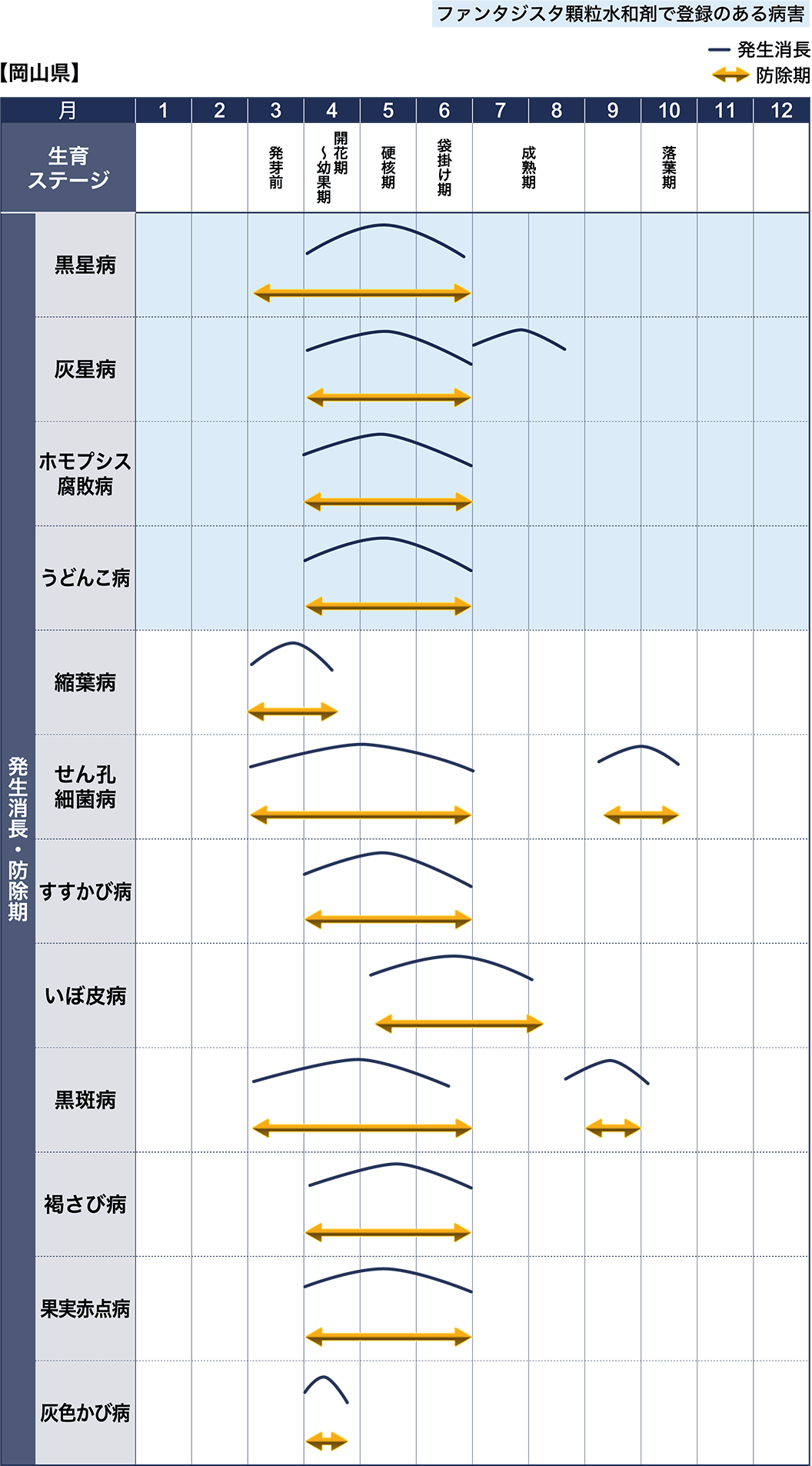 病害虫図鑑　スケジュール