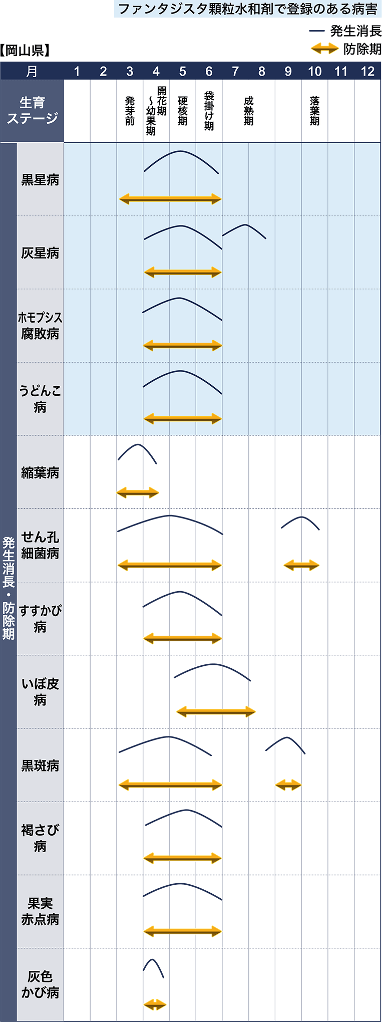 病害虫図鑑　スケジュール