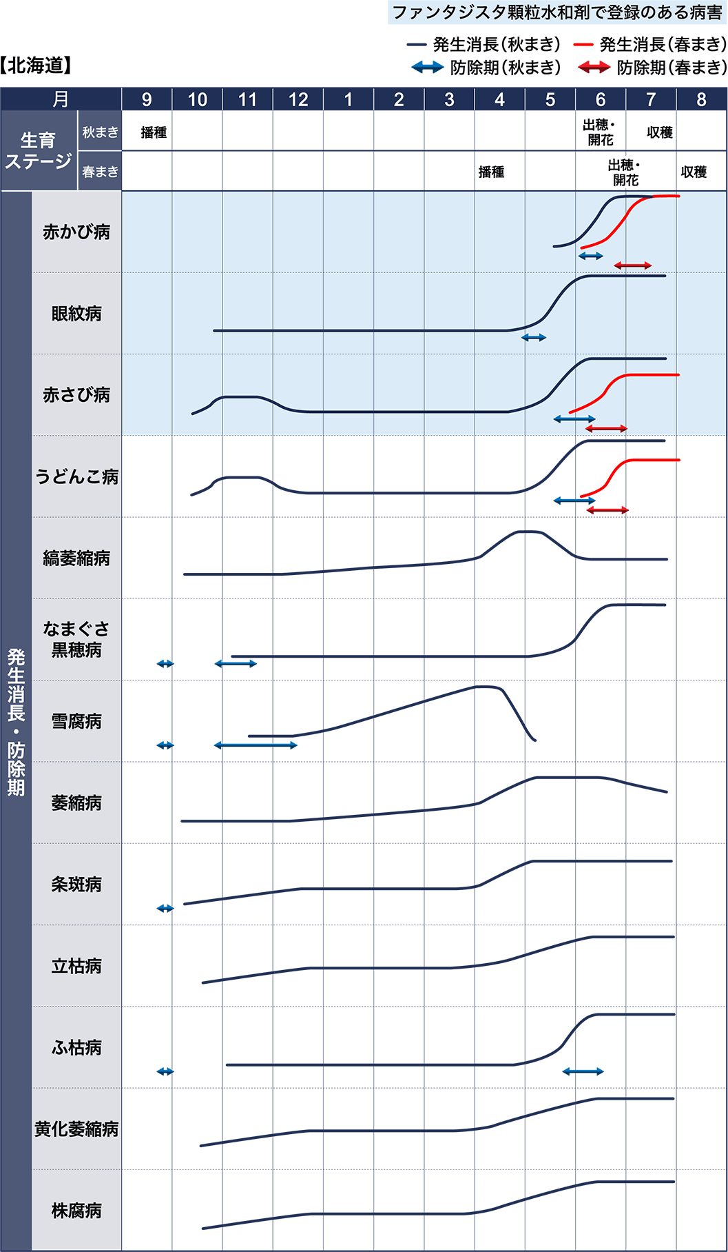 病害虫図鑑　スケジュール