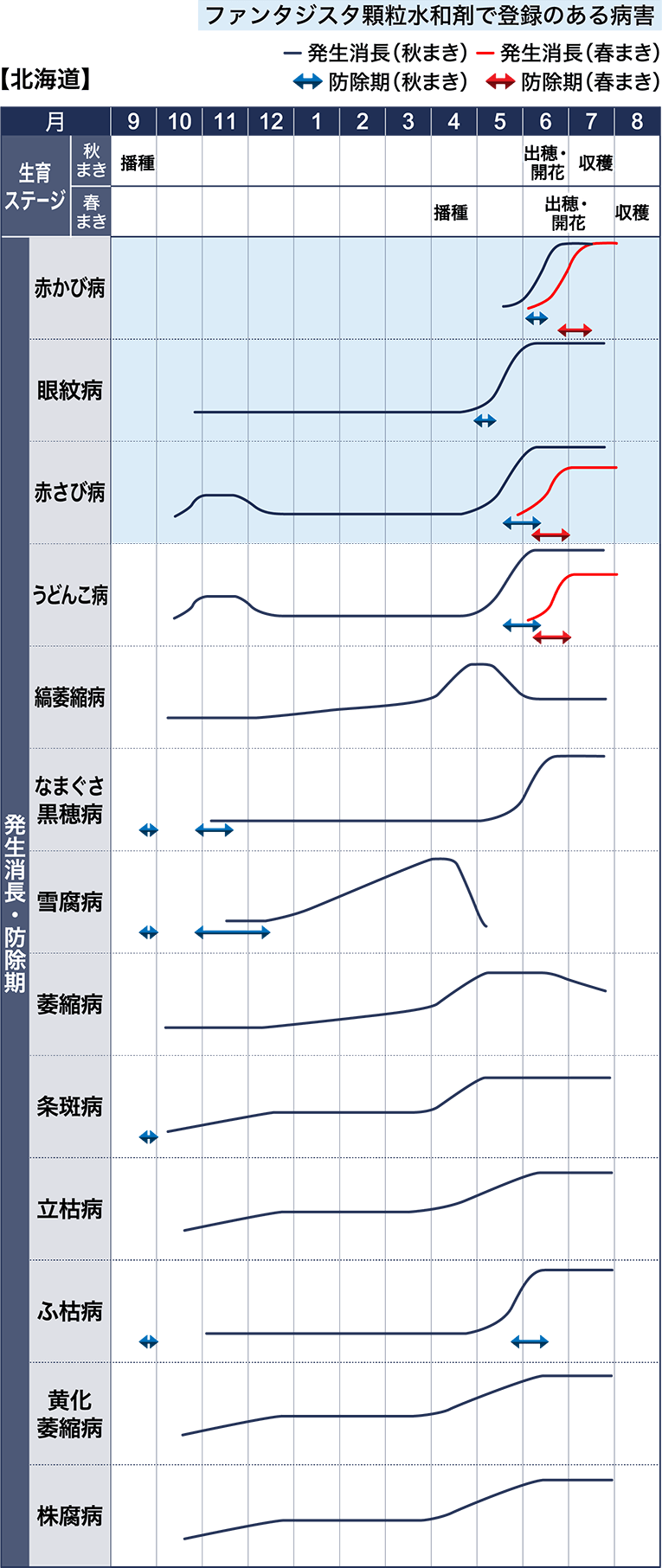 病害虫図鑑　スケジュール