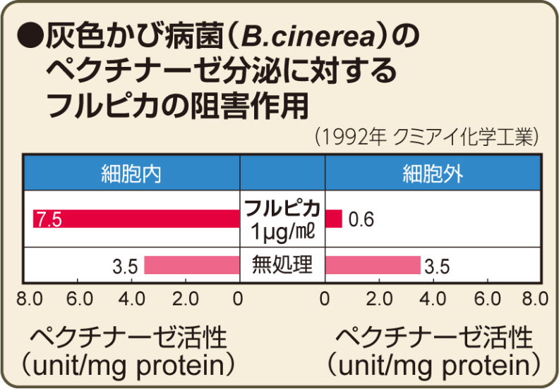 作用特性グラフ左の画像01