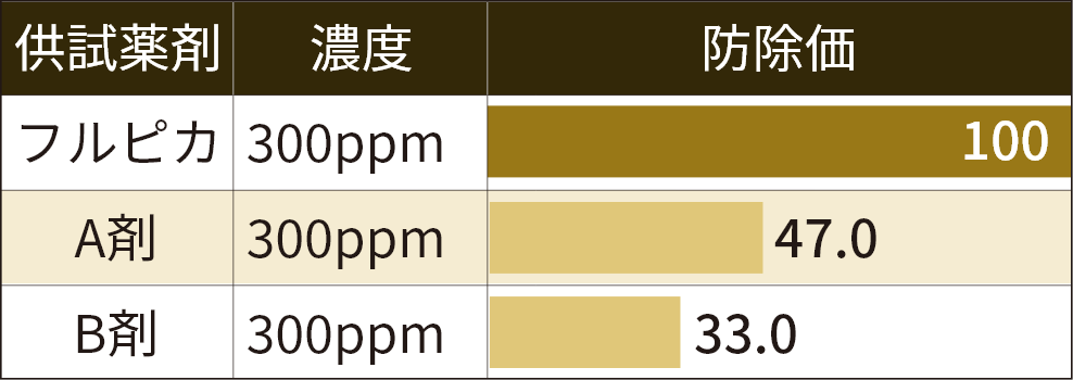 浸達性【葉裏処理→葉表接種】