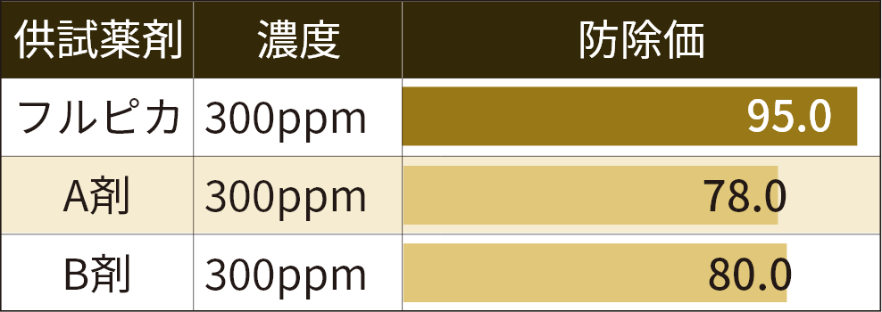 浸達性【葉表処理→葉裏接種】