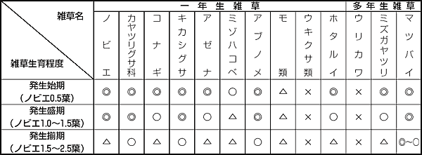 殺草スペクトラム